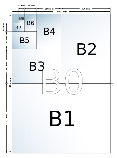 Ukuran kertas Seri A, B, C, D, F, R, ANSI, ARCH  Oval 